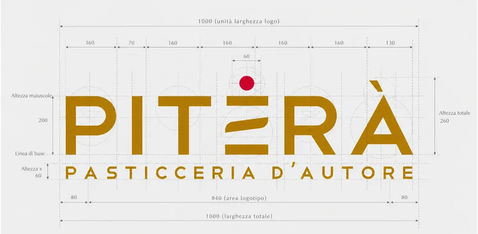 La progettazione